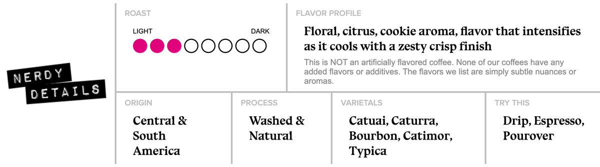 A coffee flavor profile chart with a roast scale from light to dark, a flavor description, and notes about Central & South America origin, washed and natural process, and suitable varietals.